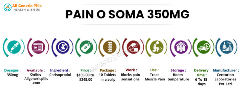 PAIN O SOMA 350MG