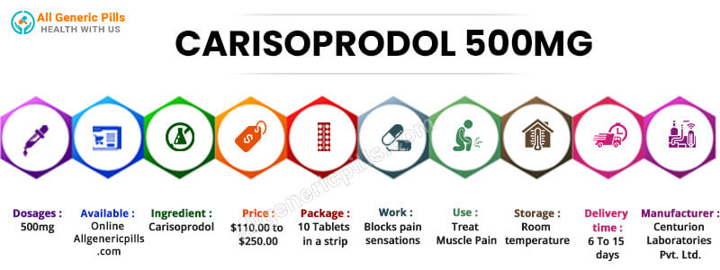 CARISOPRODOL 500 MG